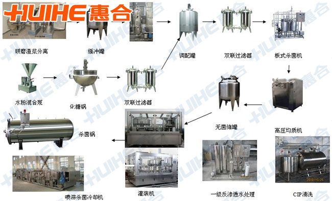 核桃乳生產(chǎn)線(xiàn)工藝流程圖展示