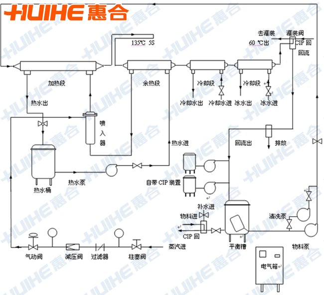 管式殺菌機(jī)工藝流程圖展示